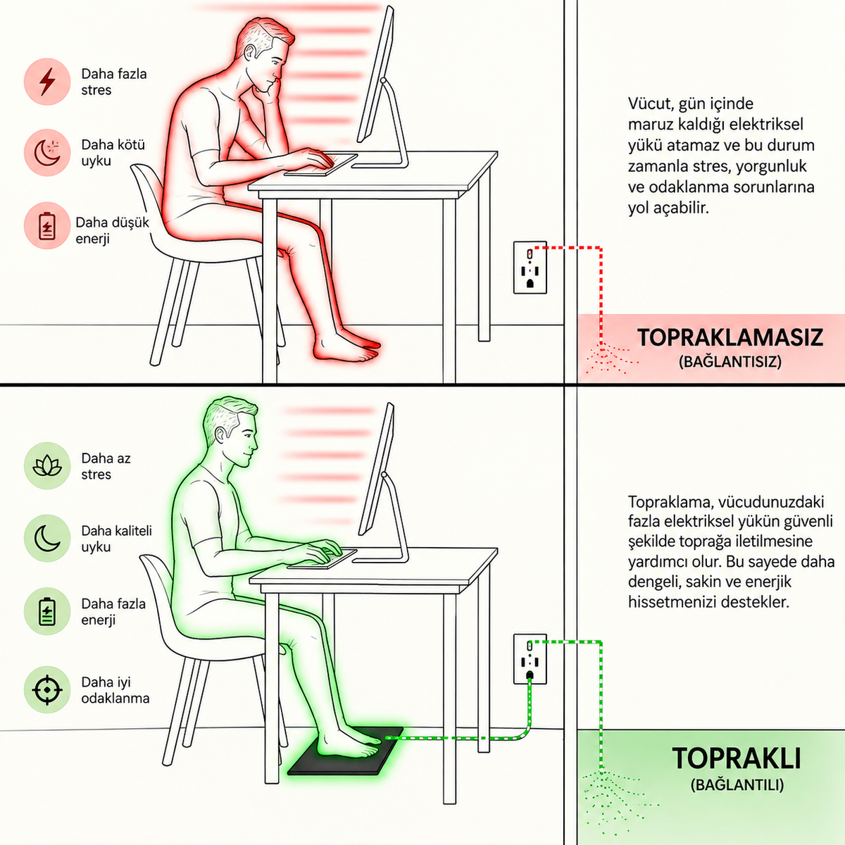 Topraklama Matı